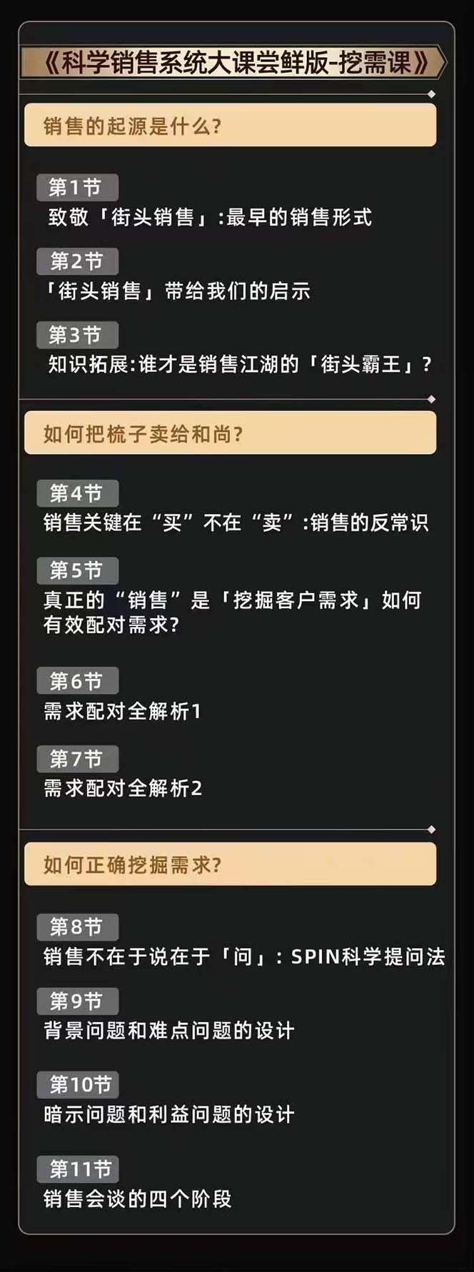 从小新手到销冠 三合一速成：销售3法+非暴力关单法+销售系统挖需课 (27节)-缔造者