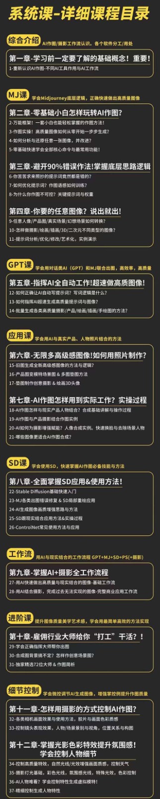 AI作图全能实战班：0基础开始，ai创意/ai摄影/ai置景/ai后期 (55节+资料)-缔造者