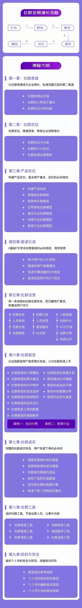 社群营销-股票操盘手实战演练大课：社群营销 全局性提高交易量实战演练，新手到大神的进阶之路-缔造者